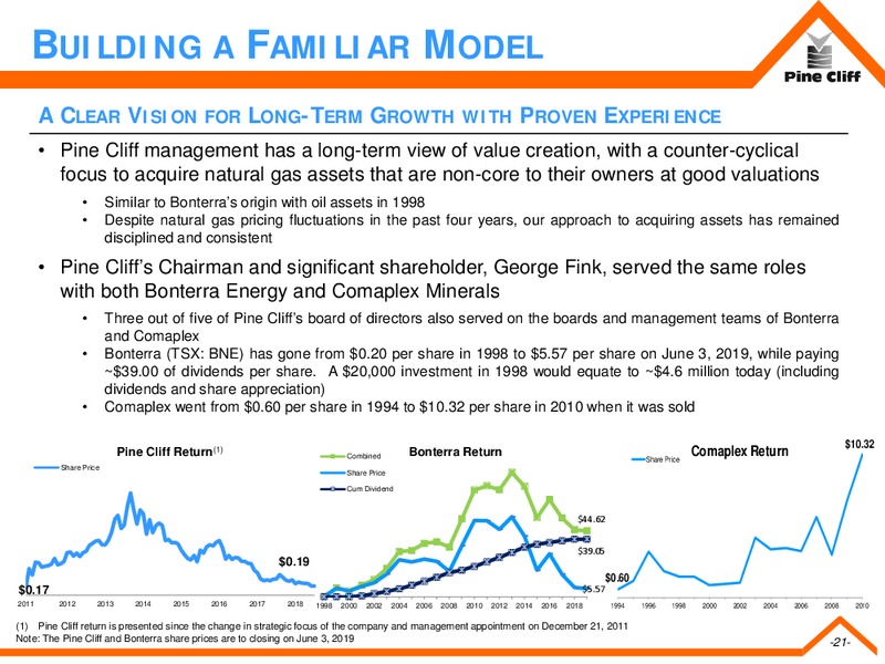 June 2019 Investor Presentation – Pine Cliff Energy Ltd. – slide 20