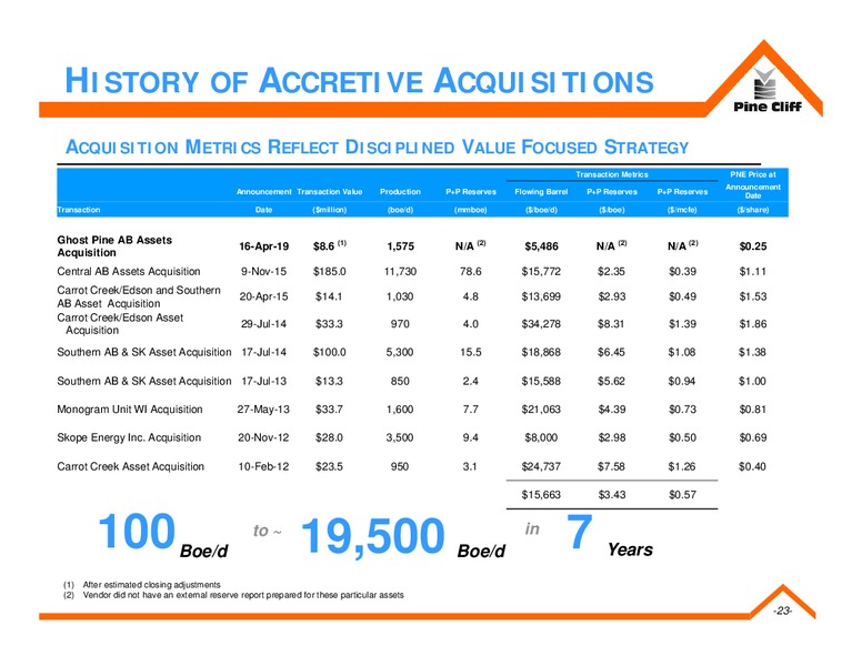 July 2019 Corporate Presentation – Pine Cliff Energy Ltd. – slide 22