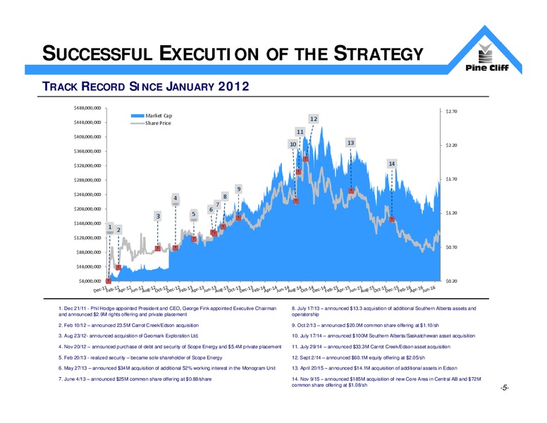 July 2016 Investor Update – Pine Cliff Energy Ltd. – slide 5