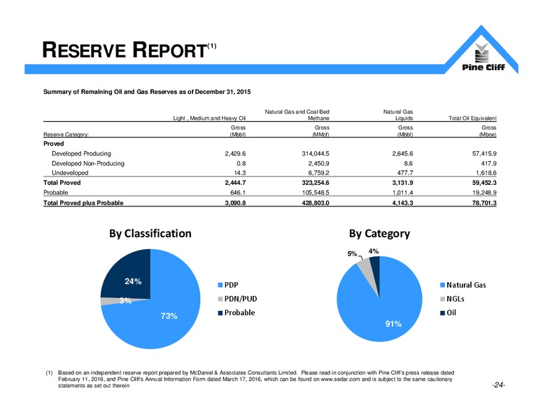 July 2016 Investor Update – Pine Cliff Energy Ltd. – slide 24