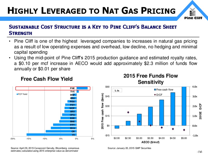 JULY 2015 INVESTOR PRESENTATION – Pine Cliff Energy Ltd. – slide 14
