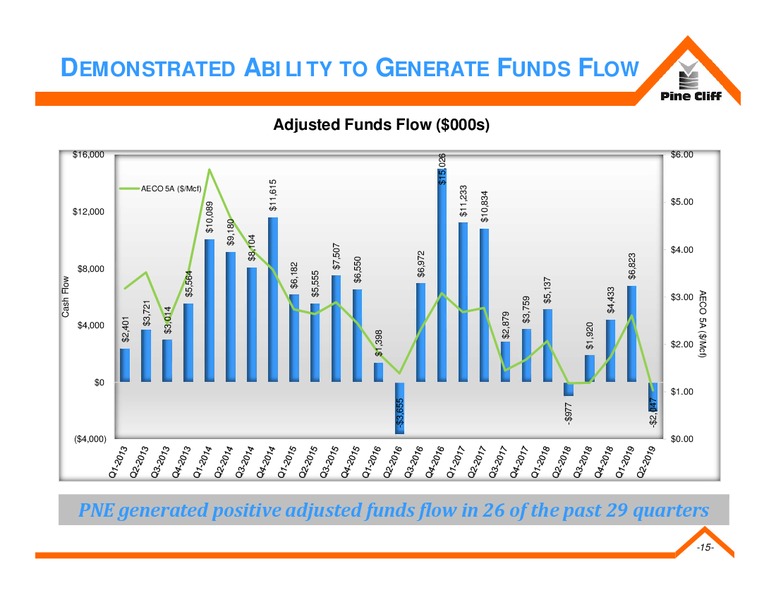 August 2019 Corporate Presentation – Pine Cliff Energy Ltd. – slide 14