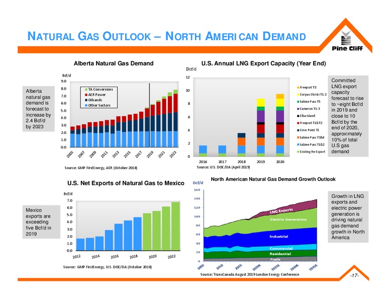 August 2019 Corporate Presentation – Pine Cliff Energy Ltd. – slide 16