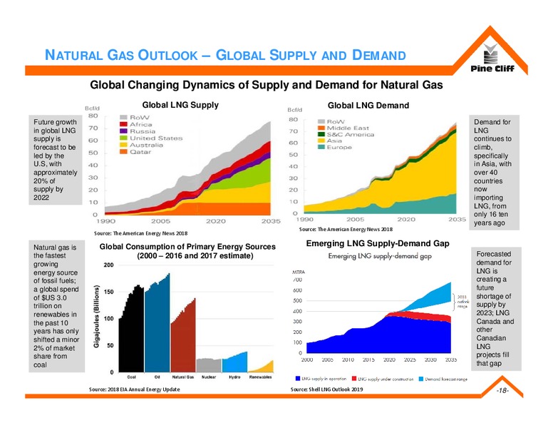 August 2019 Corporate Presentation – Pine Cliff Energy Ltd. – slide 17