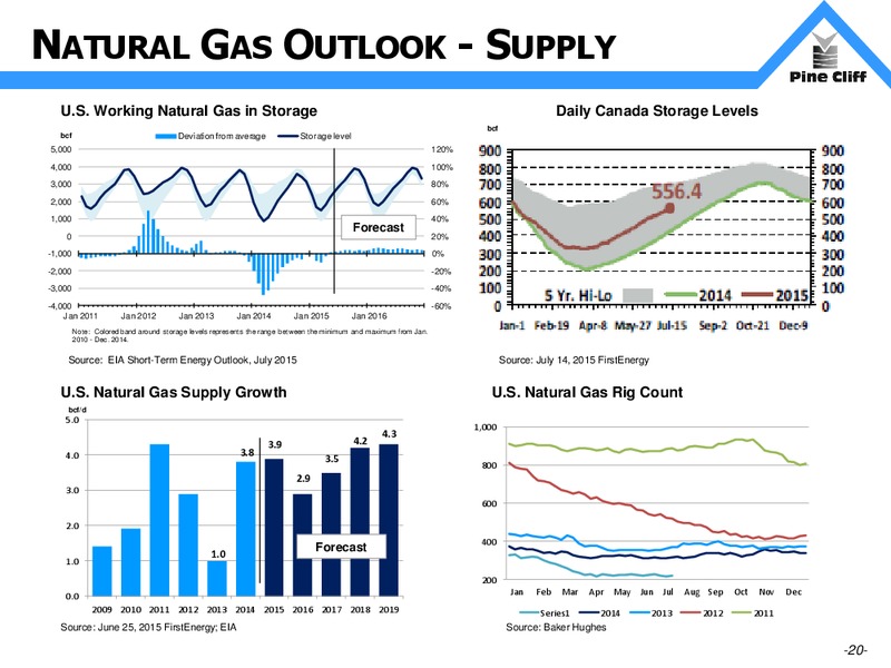 August 2015 Investor Presentation – Pine Cliff Energy Ltd. – slide 20