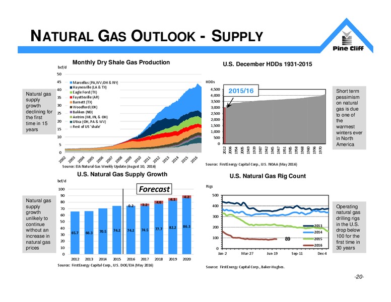 August 2016 Investor Update – Pine Cliff Energy Ltd. – slide 20