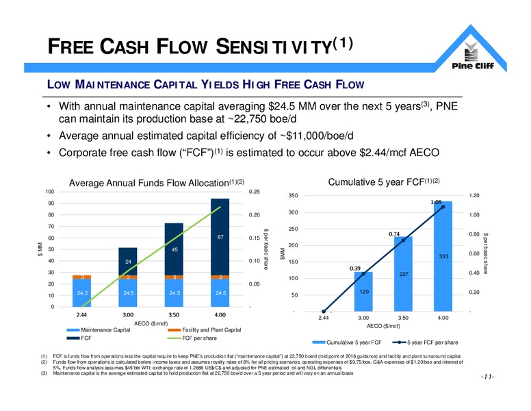 September 2016 Investor Update – Pine Cliff Energy Ltd. – slide 11