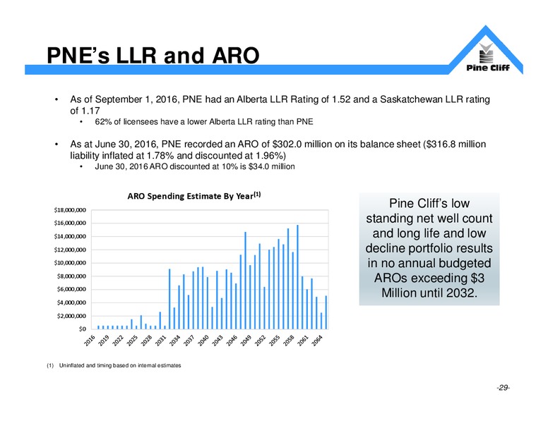 September 2016 Investor Update – Pine Cliff Energy Ltd. – slide 29