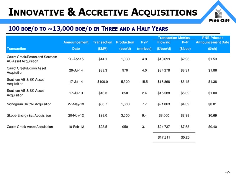 September 2015 Investor Update – Pine Cliff Energy Ltd. – slide 7