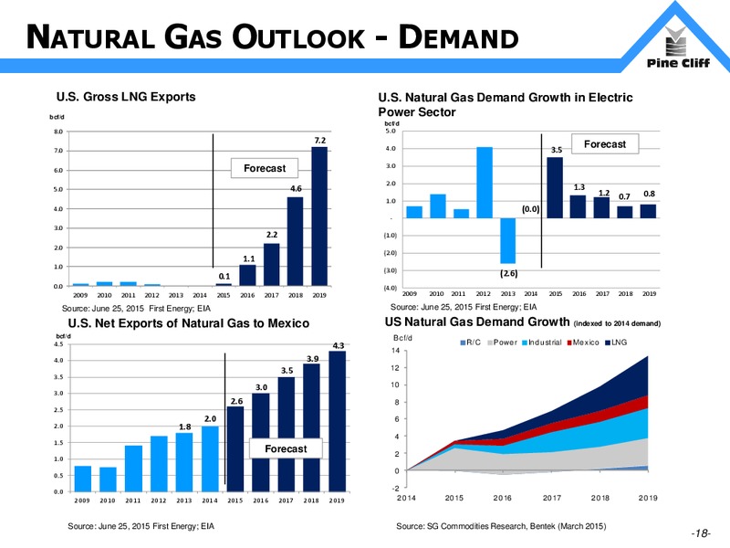September 2015 Investor Update – Pine Cliff Energy Ltd. – slide 18