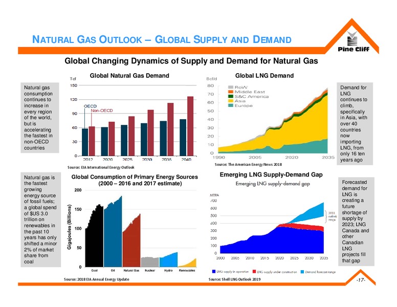 September 2019 Corporate Presentation – Pine Cliff Energy Ltd. – slide 16
