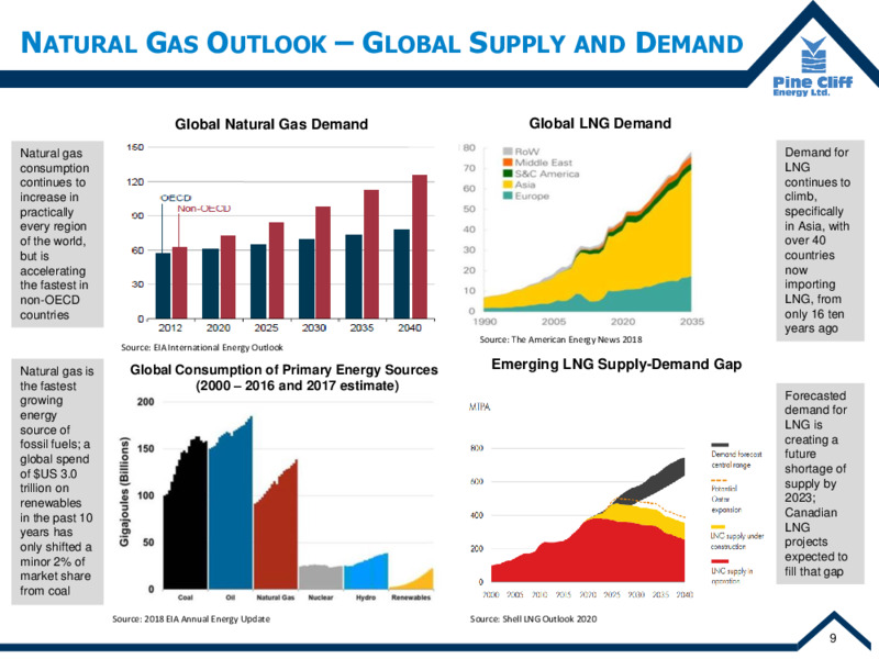 September 2020 Company Presentation – Pine Cliff Energy Ltd. – slide 10