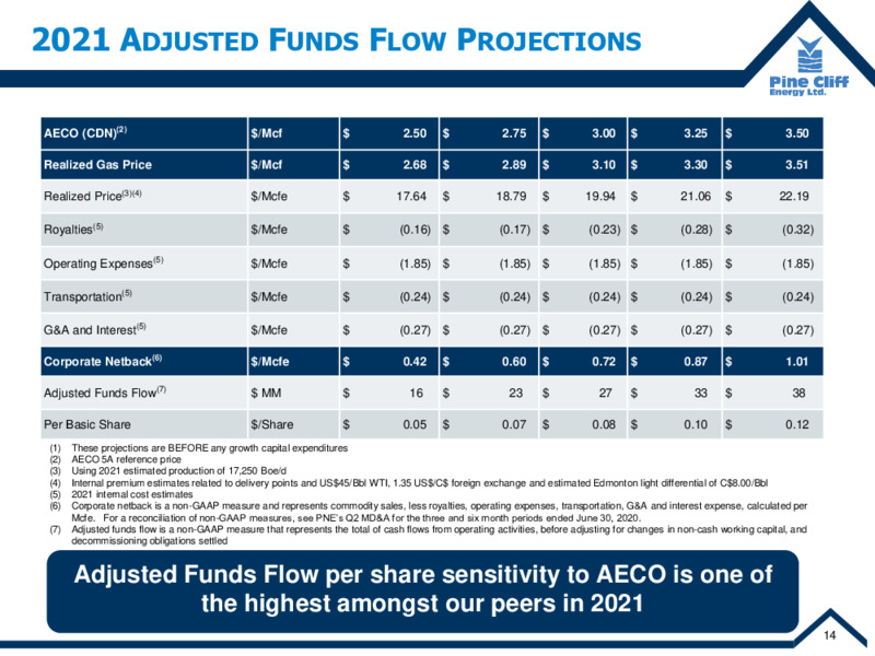 September 2020 Company Presentation – Pine Cliff Energy Ltd. – slide 15