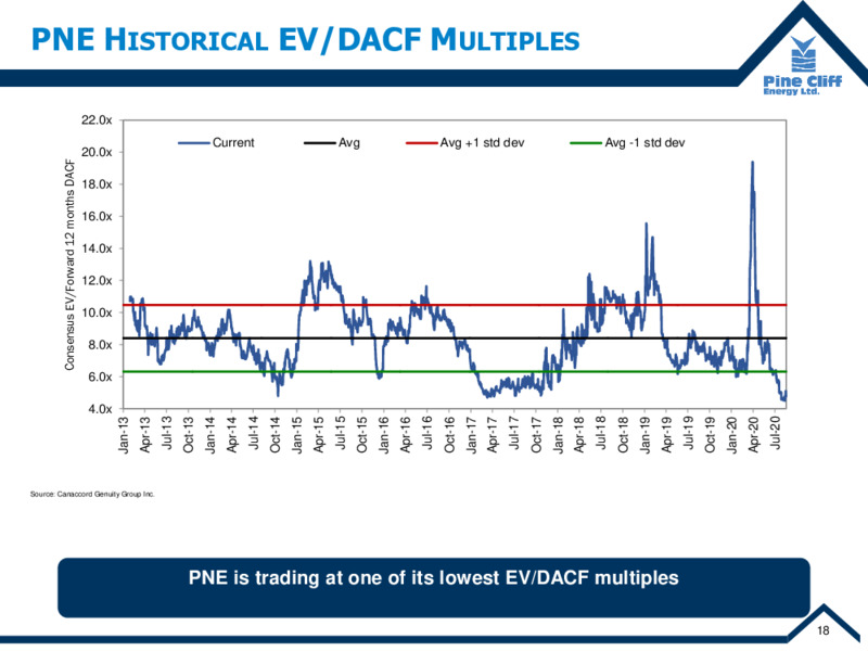 September 2020 Company Presentation – Pine Cliff Energy Ltd. – slide 19