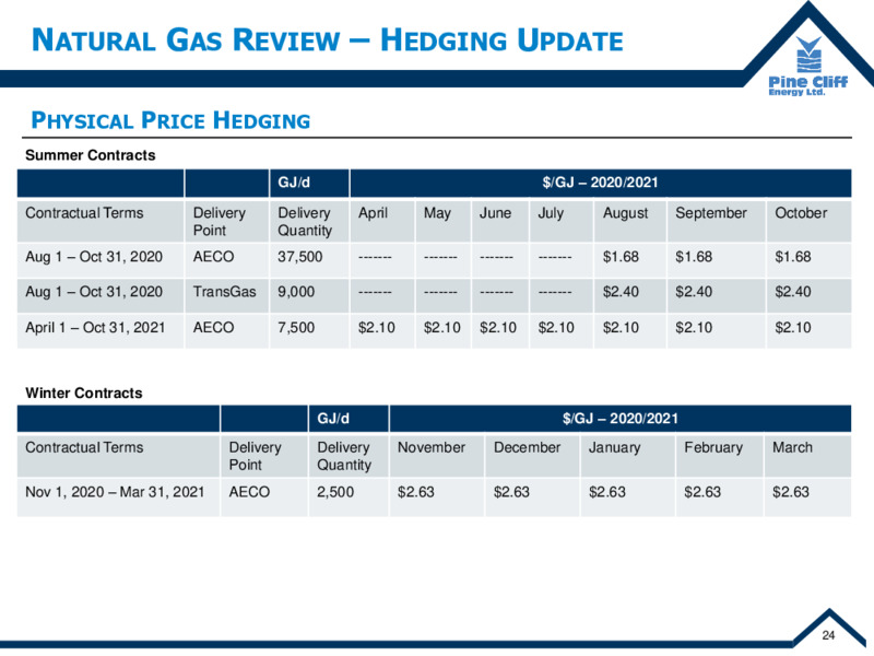 September 2020 Company Presentation – Pine Cliff Energy Ltd. – slide 25