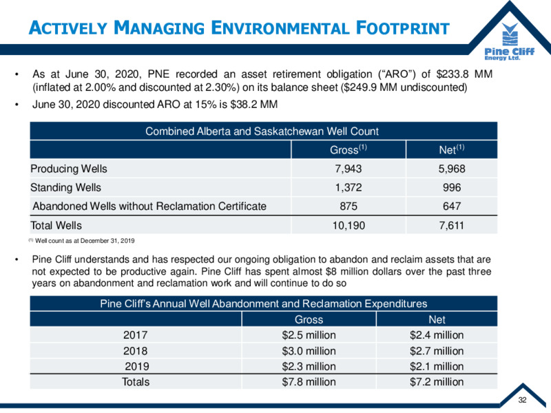 September 2020 Company Presentation – Pine Cliff Energy Ltd. – slide 33