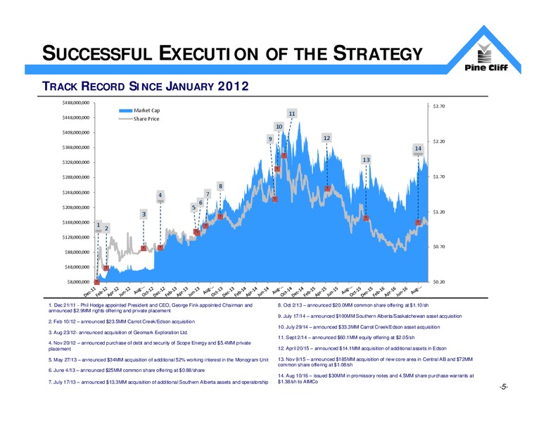 October 2016 Investor Update – Pine Cliff Energy Ltd. – slide 5