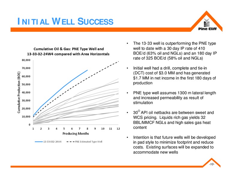 October 2019 Corporate Presentation – Pine Cliff Energy Ltd. – slide 9