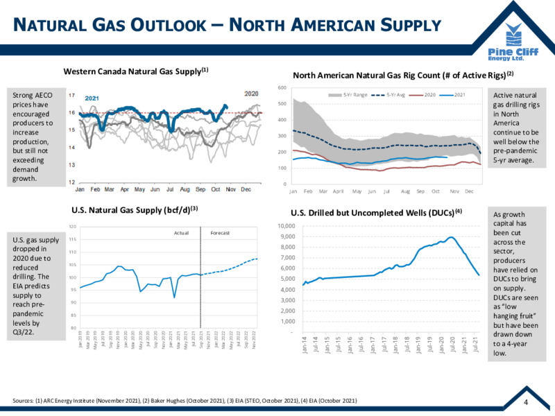 November 2021 Corporate Update – Pine Cliff Energy Ltd. – slide 5
