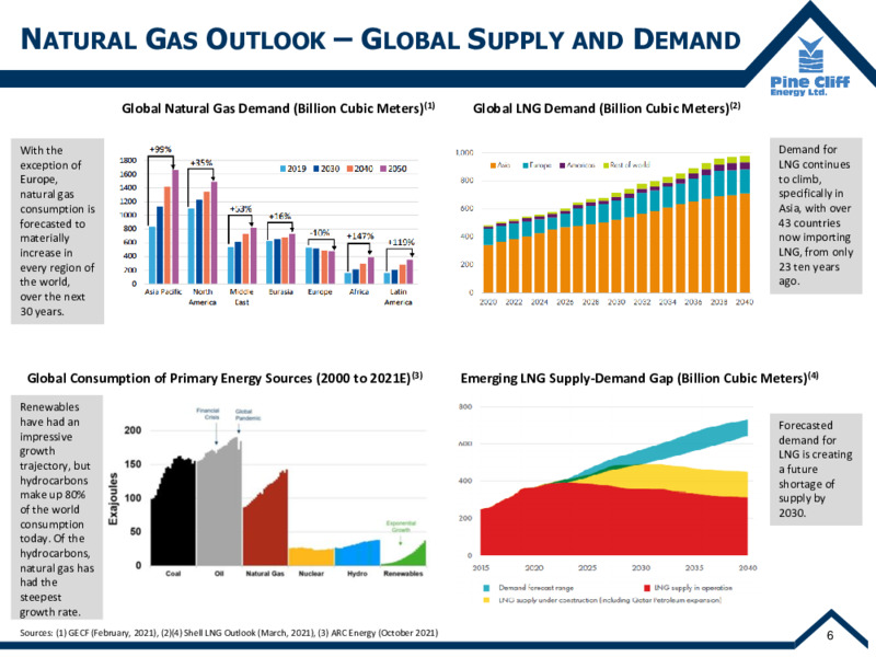 November 2021 Corporate Update – Pine Cliff Energy Ltd. – slide 7