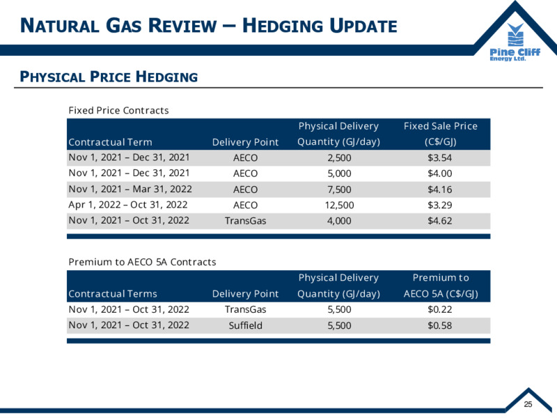 November 2021 Corporate Update – Pine Cliff Energy Ltd. – slide 26