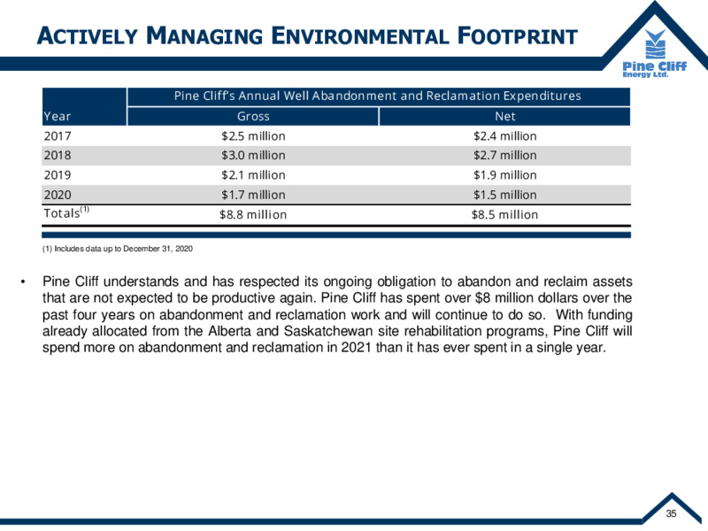 November 2021 Corporate Update – Pine Cliff Energy Ltd. – slide 36