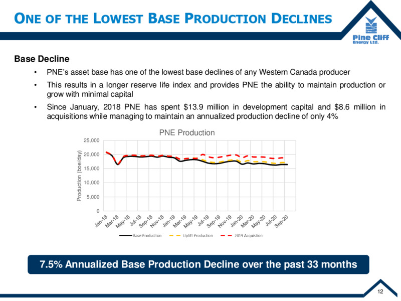 Q3 2020 Earnings Presentation – Pine Cliff Energy Ltd. – slide 13