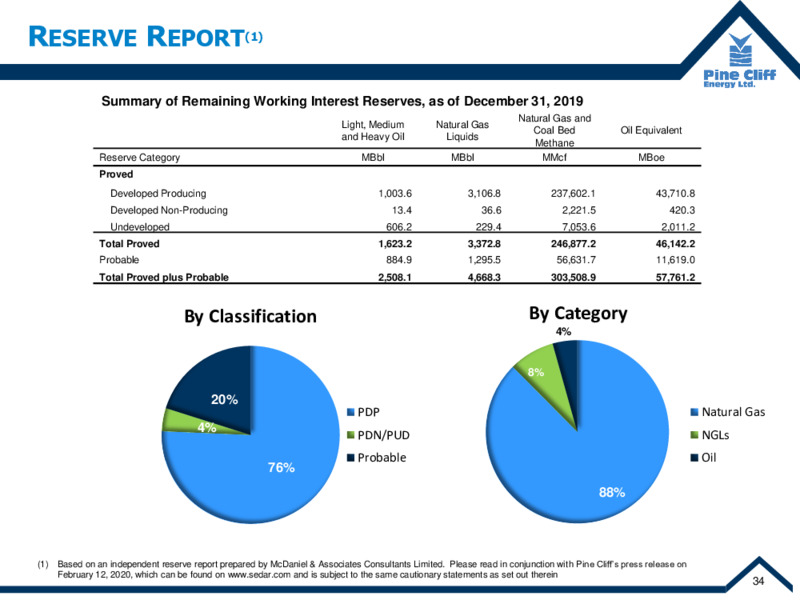 Q3 2020 Earnings Presentation – Pine Cliff Energy Ltd. – slide 35