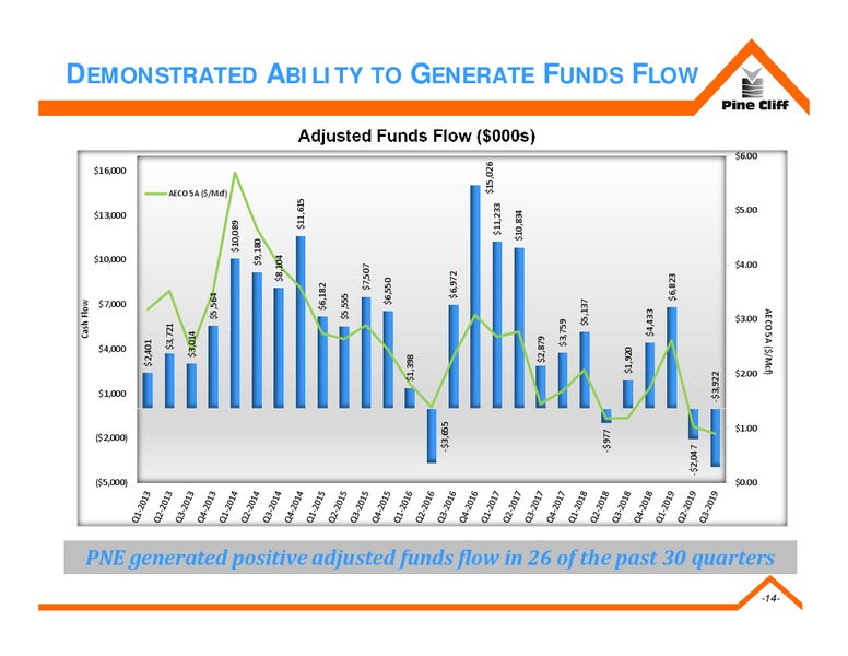 November 2019 Corporate Presentation – Pine Cliff Energy Ltd. – slide 13