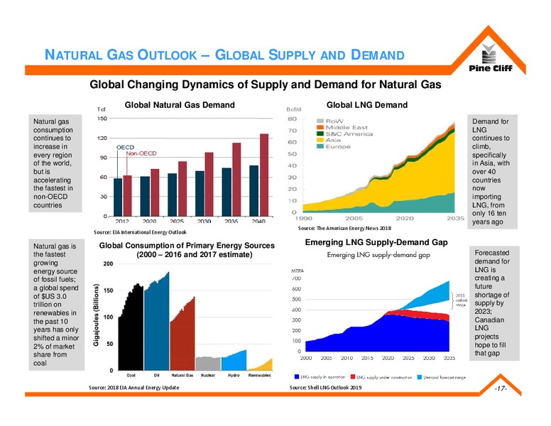 November 2019 Corporate Presentation – Pine Cliff Energy Ltd. – slide 16