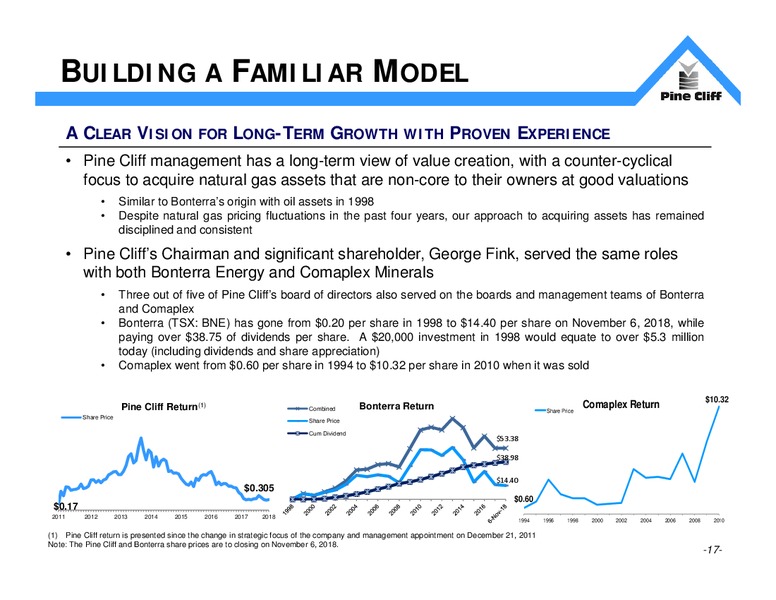 November 2018 Investor Presentation – Pine Cliff Energy Ltd. – slide 16