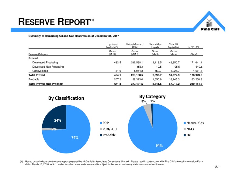 November 2018 Investor Presentation – Pine Cliff Energy Ltd. – slide 20
