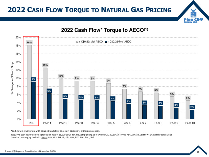 December 2021 Corporate Update – Pine Cliff Energy Ltd. – slide 9