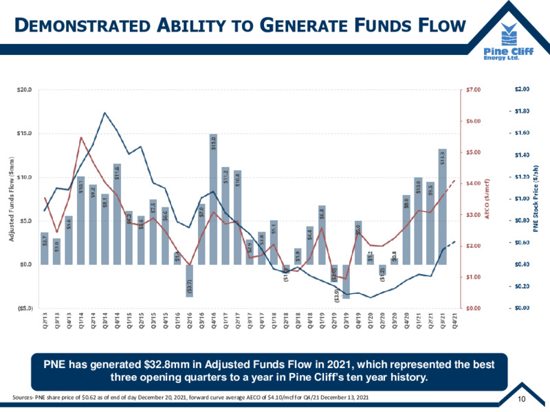December 2021 Corporate Update – Pine Cliff Energy Ltd. – slide 11