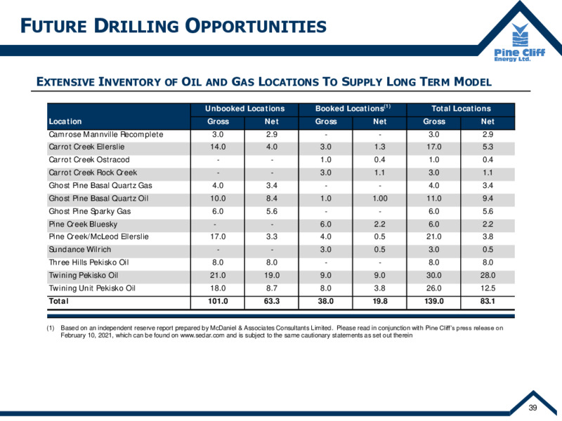 December 2021 Corporate Update – Pine Cliff Energy Ltd. – slide 40