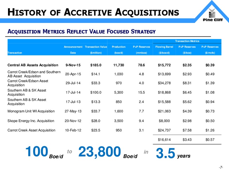 December 2015 Investor Presentation – Pine Cliff Energy Ltd. – slide 7