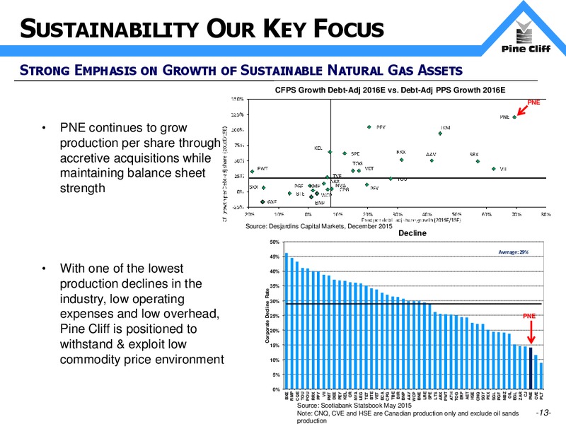 December 2015 Investor Presentation – Pine Cliff Energy Ltd. – slide 12