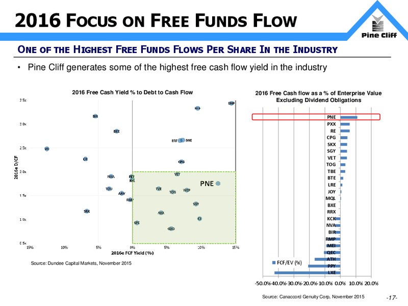 December 2015 Investor Presentation – Pine Cliff Energy Ltd. – slide 16