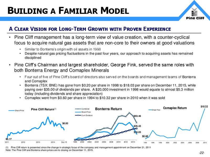 December 2015 Investor Presentation – Pine Cliff Energy Ltd. – slide 21