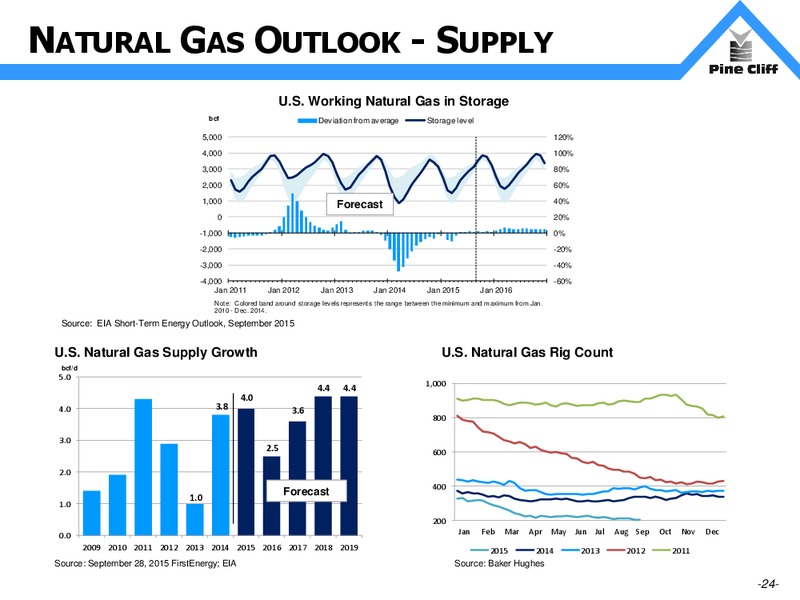 December 2015 Investor Presentation – Pine Cliff Energy Ltd. – slide 23