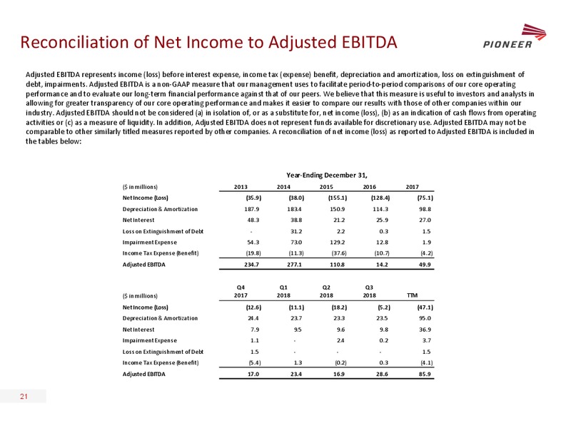 Goldman Sachs Global Energy Conference – Pioneer Energy Services Corp. – slide 20
