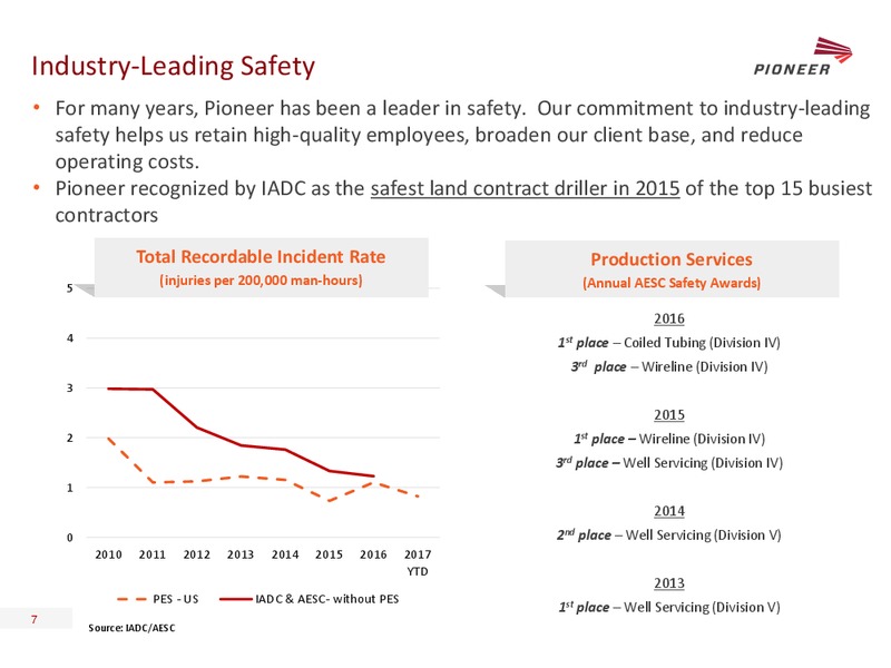 January 2018 Investor Presentation – Pioneer Energy Services Corp. – slide 6
