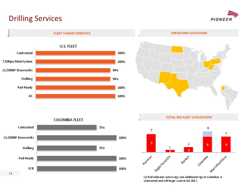 January 2018 Investor Presentation – Pioneer Energy Services Corp. – slide 13
