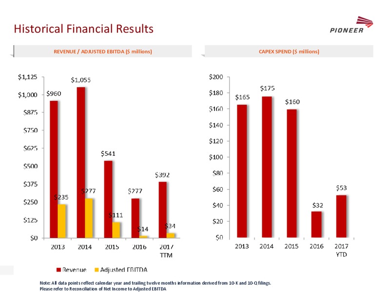 January 2018 Investor Presentation – Pioneer Energy Services Corp. – slide 18
