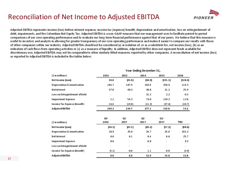 January 2018 Investor Presentation – Pioneer Energy Services Corp. – slide 20