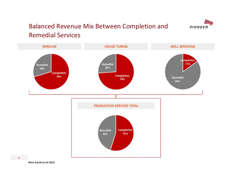 2019 Simmons Energy Conference – Pioneer Energy Services Corp. – slide 5