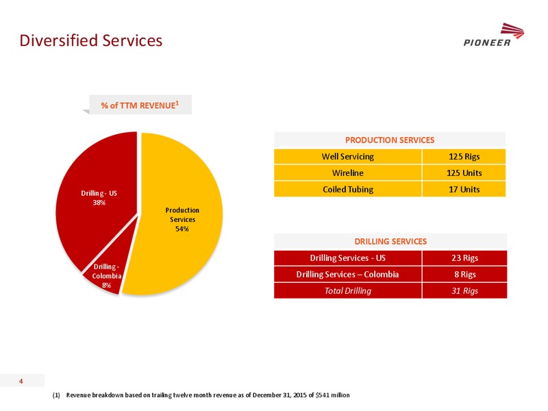 Simmons 16th Annual Energy Conference – Pioneer Energy Services Corp. – slide 3