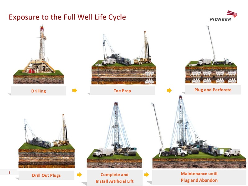 Simmons 16th Annual Energy Conference – Pioneer Energy Services Corp. – slide 7