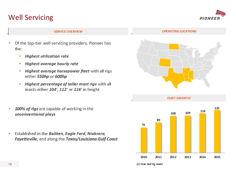 Simmons 16th Annual Energy Conference – Pioneer Energy Services Corp. – slide 11