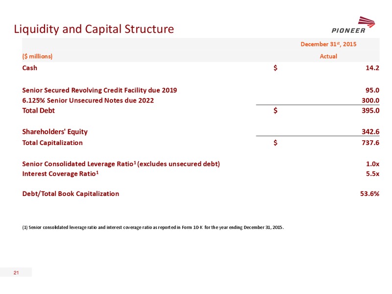 Simmons 16th Annual Energy Conference – Pioneer Energy Services Corp. – slide 18